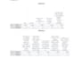 do data analysis using spss